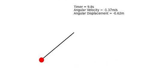 simulation of simple pendulum (damped with damping coefficient = 0.05)