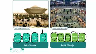 شرح درس مفهوم مؤسسات الدولة مادة الدراسات الاجتماعية الصف الخامس الابتدائي | المنهج المطور