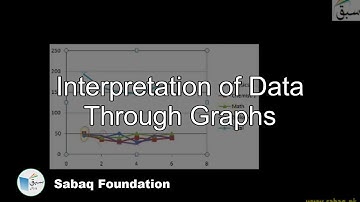 Interpretation of Data Through Graphs, Statistics Lecture | Sabaq.pk
