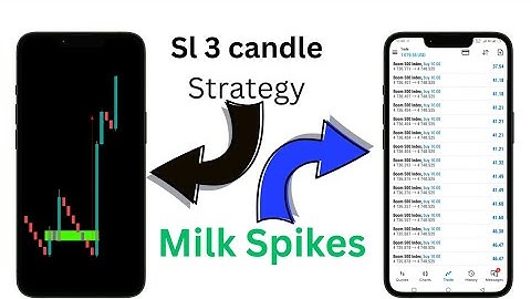 Boom and crash 3 candle spike Strategy #forex