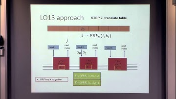 New Advances in Secure RAM Computation
