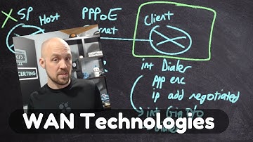 CCNA Training - WAN Technologies