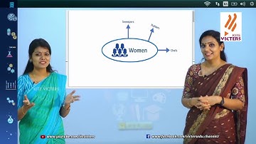 KITE VICTERS Plus Two English Class 01 (First Bell-ഫസ്റ്റ് ബെല്‍)