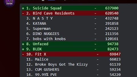 Suicide Squad Cinematic Base Tour |Abb | Hall Of Fame | Fusion 25x | Season 2 | Ark Survival Evolved