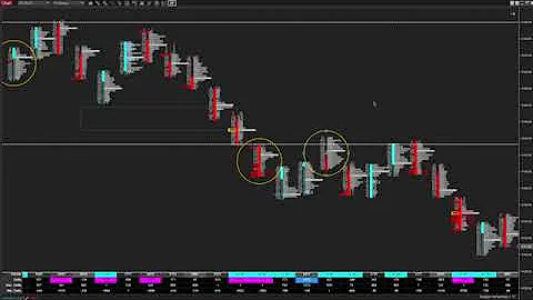 $2700 Profit Day Trading With Footprints - Delta Trap Strategy Variation