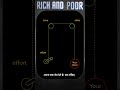 Rich vs Poor Mindset 💡 | Powerful Motivation