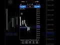 scalping ready 💰💰💸 #forexstrategy #forextips #gold #daytrader #forexlifestyle #forexmarket #fypppppp