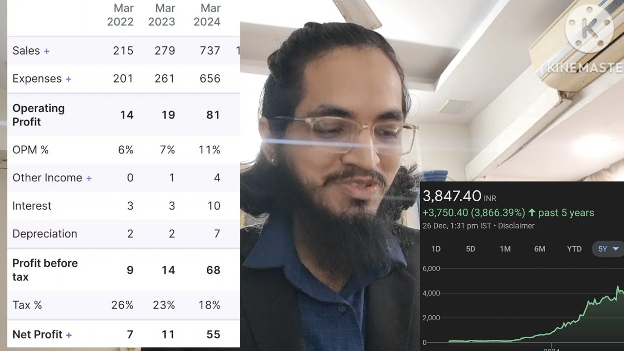 Insolation Energy Ltd Share | Multibagger Analysis | Bohot badiya mauka...