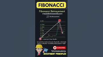 Fibonacci retracement เพื่อการย่อตัว and extension เพื่อการขยายตัว #fibonacci #ย่อตัว #ขยายตัว