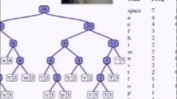 VID04 Digital Video Encoding