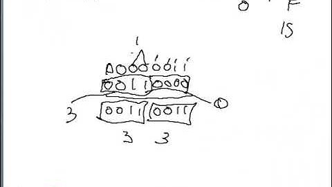 C Programming 101 - Bitwise XOR ^