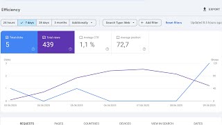 21-Language Next.js Blog - 439 Google Impressions in 1 Week