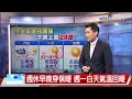 【志耕氣象報報】冷空氣減弱 週末仍寒冷.北東有雨│中視晚間氣象 20240126