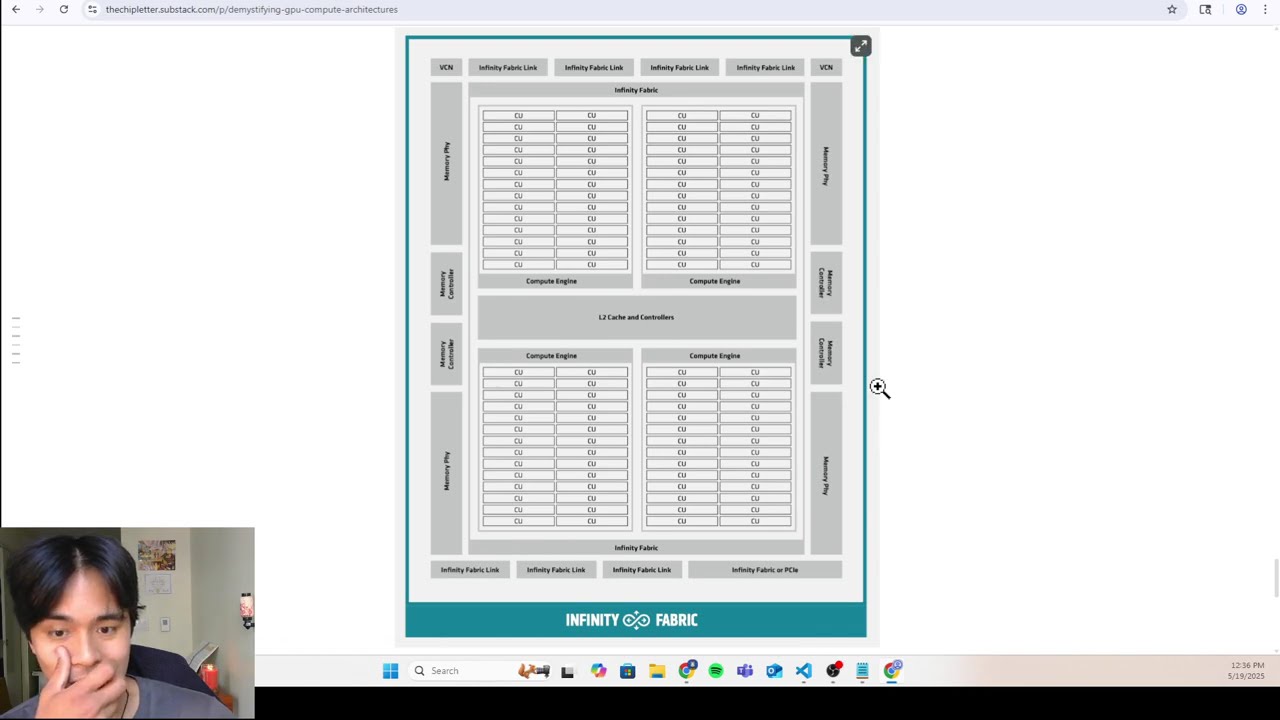 (Noob Programming): What is a CPU? My first livestream
