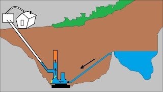 Animation | How ram pump works | Explained in detail.