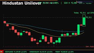 Top Daily Gainers: NESTLEIND, HINDUNILVR, TRENT