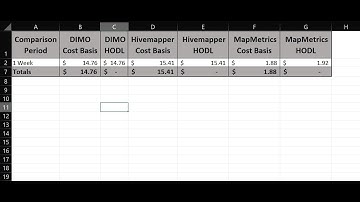 DIMO vs HIVEMAPPER vs MAPMETRICS - 1 Week Earnings Update