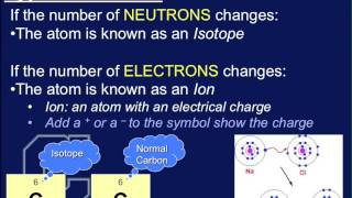 Basic Chemistry for Biology