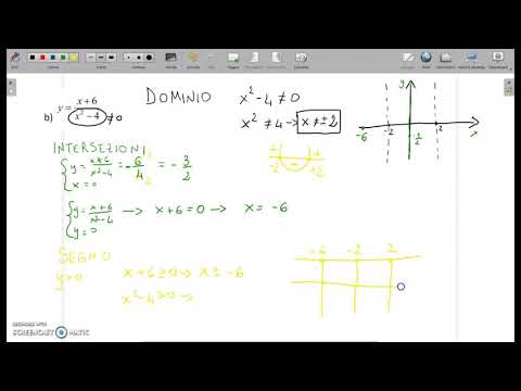 Video: Come Trovare I Punti Di Intersezione Di Una Funzione