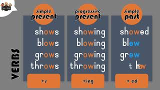 Gr 3 Level 5 FLUENCY VIDEO OW