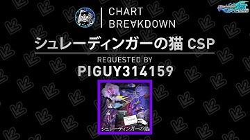 シュレーディンガーの猫 CSP Chart Breakdown requested by piguy314159