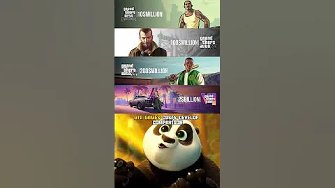 GTA 6 Vs GTA Games Costs Comparison #gta​ #gta6​ #gaming​