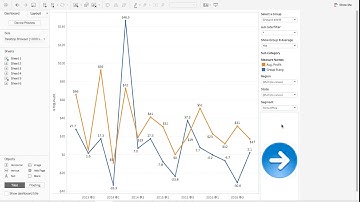 Tableau Tutorial 35: How to Use Actions to Navigate Between Different Worksheets or Dashboards