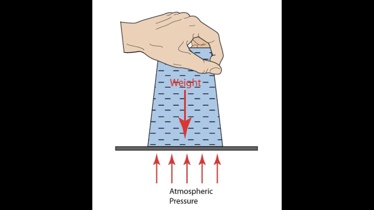 Upside Down Glass of Water Trick Science Experiment Educational