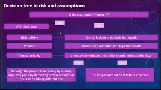 Module2 part13  Approach to evaluating assumptions and risks Module 2 2 Decision Support And Risk Assessment