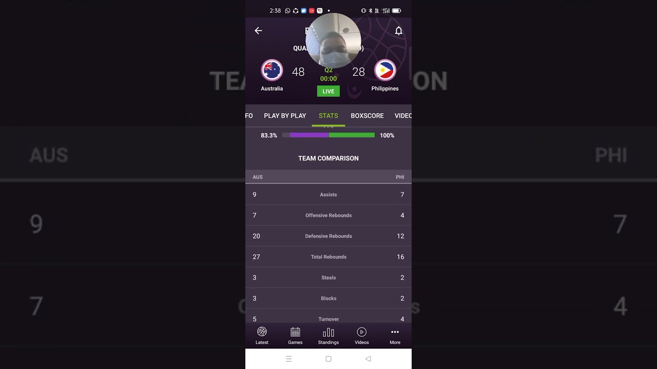 Gilas PILIPINAS VS AUSTRALIA Fiba Asia Cup 2nd Quarter Game Result 