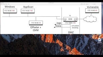 QRadar and AppScan Integration