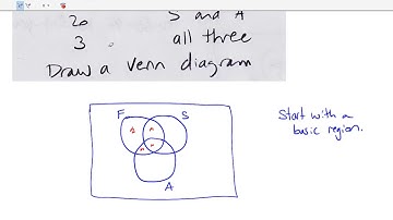 3.3 Venn Diagrams and Counting