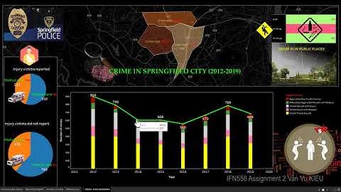 IFN558 Assignment 2 n10148736 Van Vu KIEU