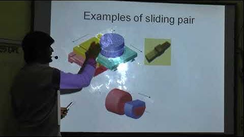 TOM I-Slider Crank Mechanism Types and Uses by Prof. Anup Goel