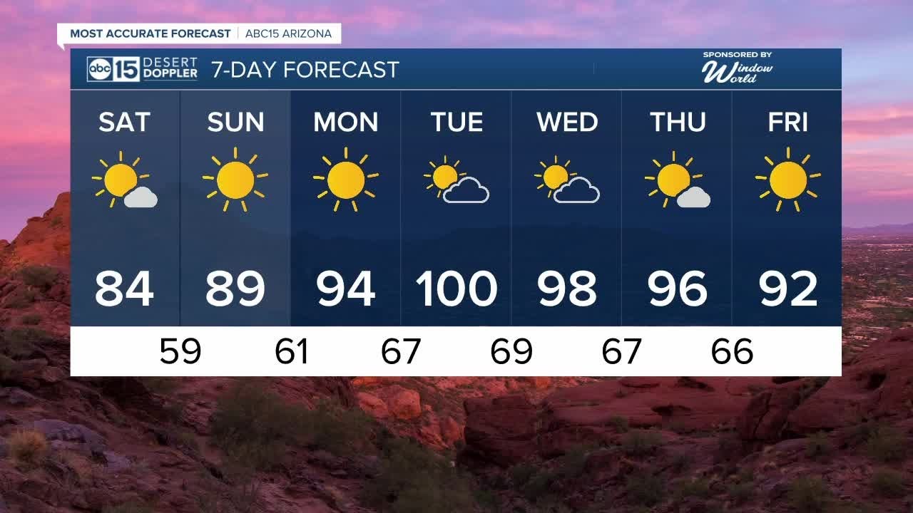 Temperatures on the rise into next week - YouTube