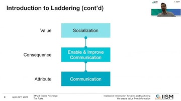 Using AI: Laddering Technique