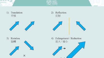 S1-10 Symmetry and Transformation 對稱及變換2： Transformation 變換