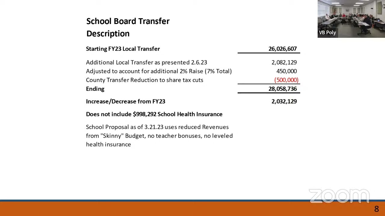 2023-03-28 Powhatan County Board of Supervisors Meeting