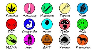 Все виды наркотиков за 7 минут