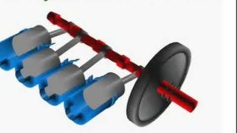 ANIMATION OF SINGLE SLIDER CRANK MECHANISM for Mechanical engineering