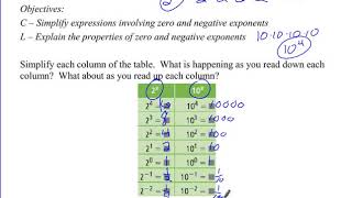 A1 7 1 Zero and Negative Exponents