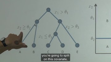 section 6 fully solved example using a telecom churn dataset
