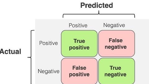 Understand Confusion Matrix in 3 Minutes