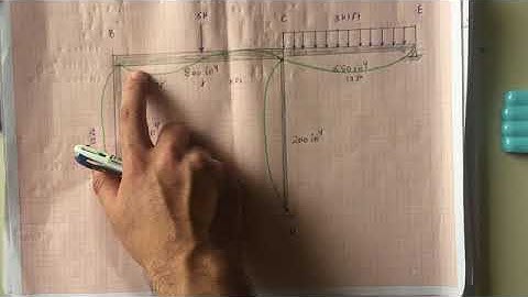 50- Structural Analysis - Lecture 12 - Analysis of statically indeterminate stracture