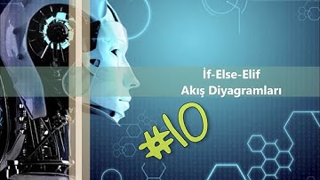 Python #10 - If Else Elif - Akış Diyagramları