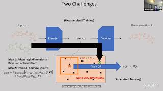 Jacob R. Gardner (UPenn) - Scalable Deep Bayesian optimization over Structured Inputs