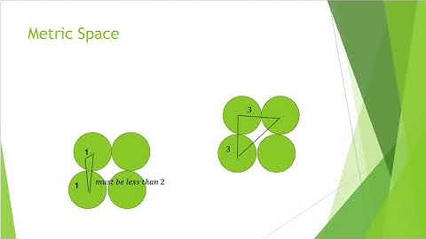 Error Correcting Codes