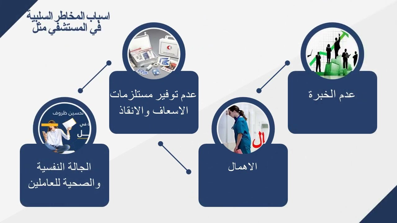 مخاطر بيئة العمل بالمستشفيات