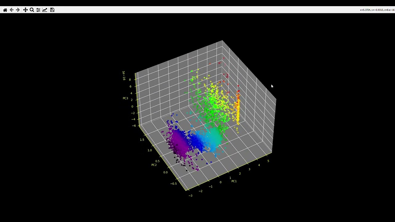 P wave velocty versus S wave velocity plot color coded by water saturation and Clustering by PCA