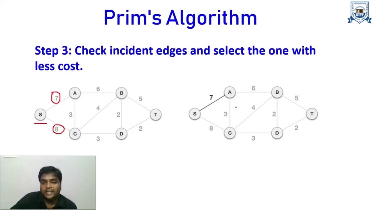 L - 35 | Unit - 4 | Prim's Algorithm | Data Structure - YouTube image.